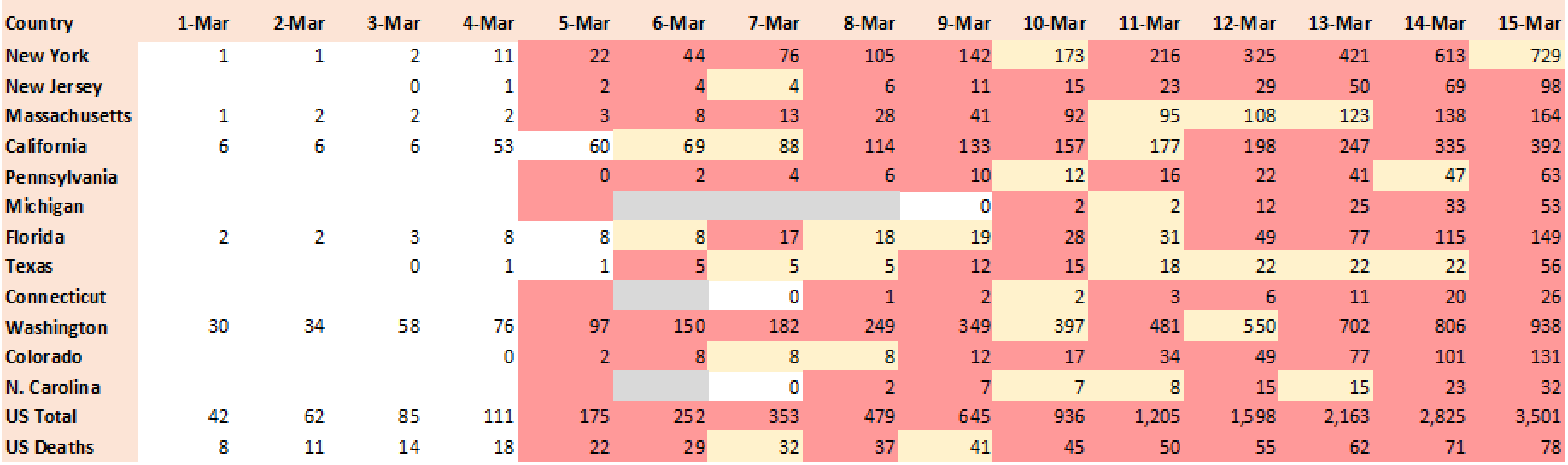 Actual cases period 01-Mar-2020 to 15-Mar-2020