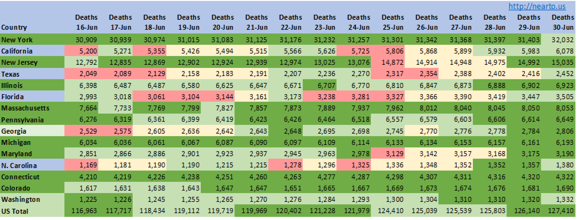 Outcome of death, period 16-Jun-2020 to 30-Jun-2020